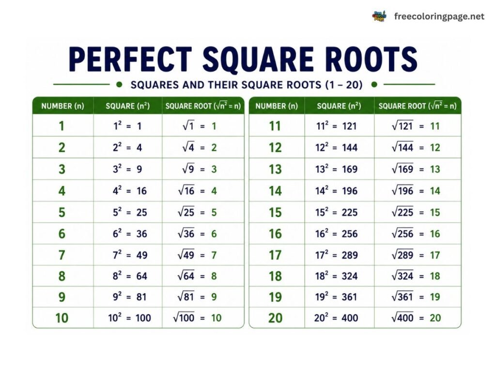 common calculated square roots -square root calculator