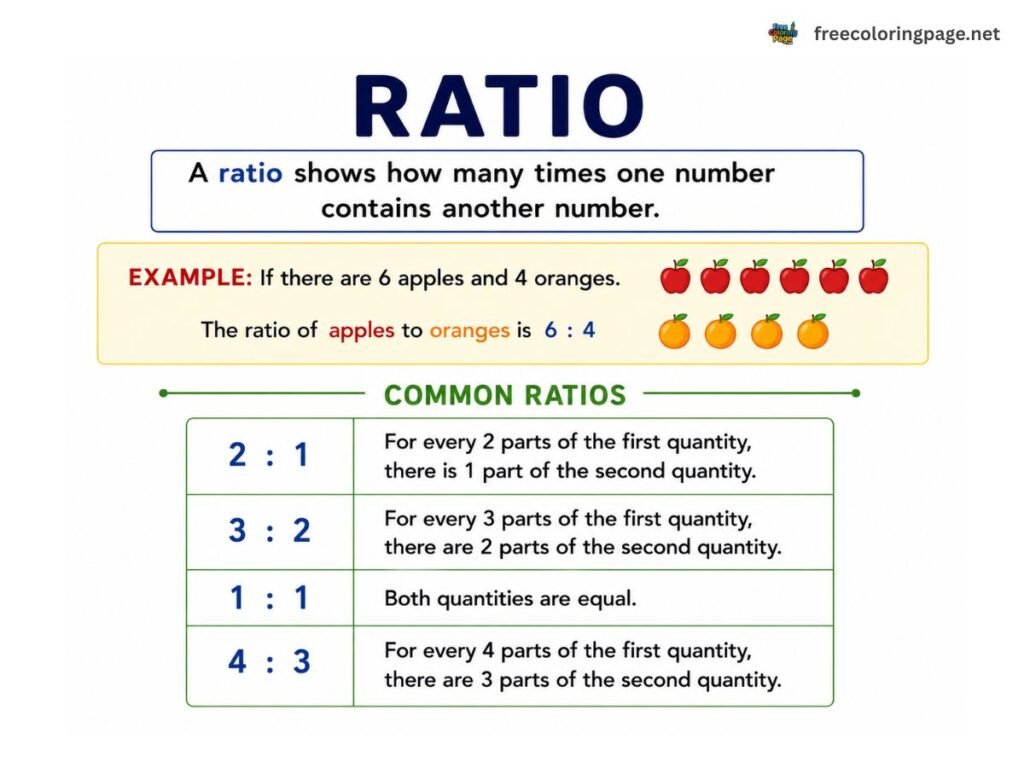 ratio understanding - ration calculator
